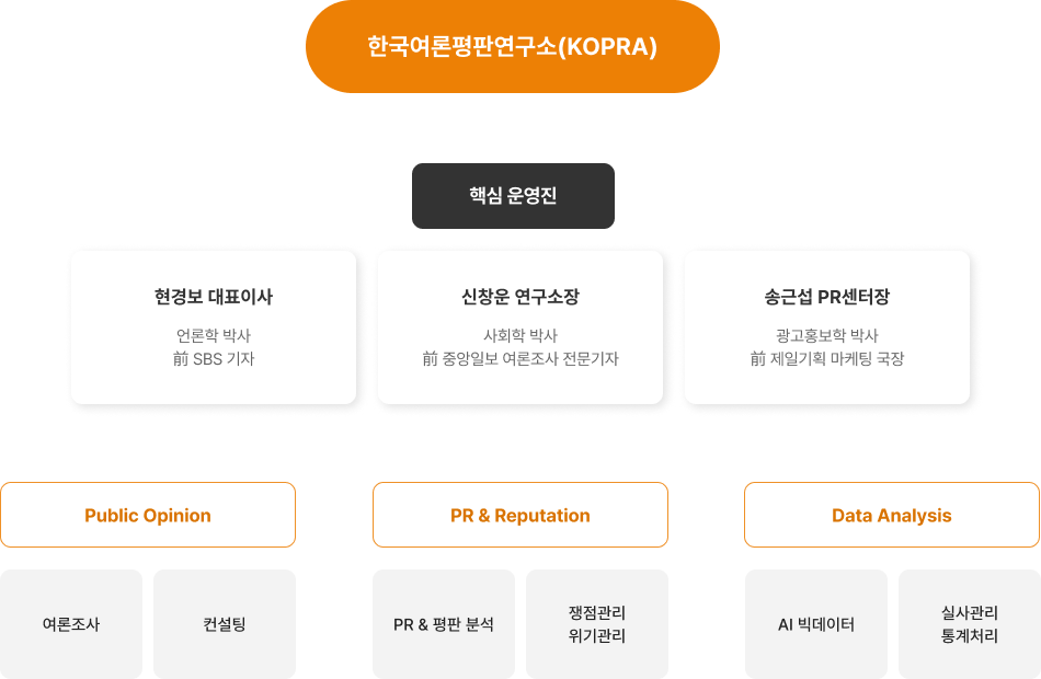 Organization